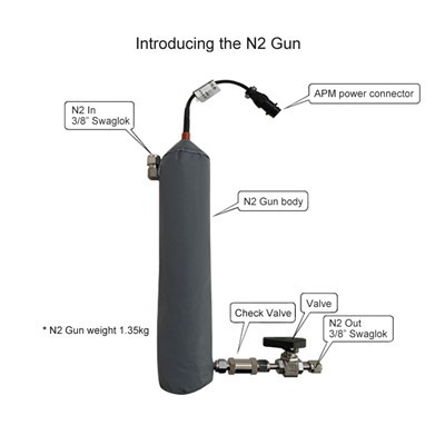 N2 Sistem încălzitor de injecție